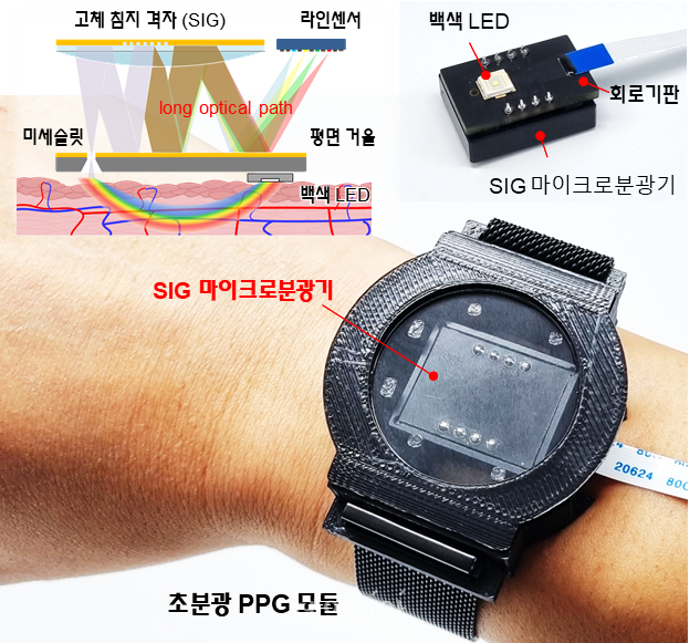 혈압 모니터링을 위한 초분광 PPG 모듈 및 내부 구성. ⓒ한국과학기술원