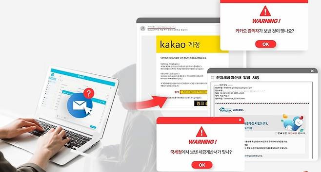 사칭메일 공격의 위장 방법과 루트 모식도