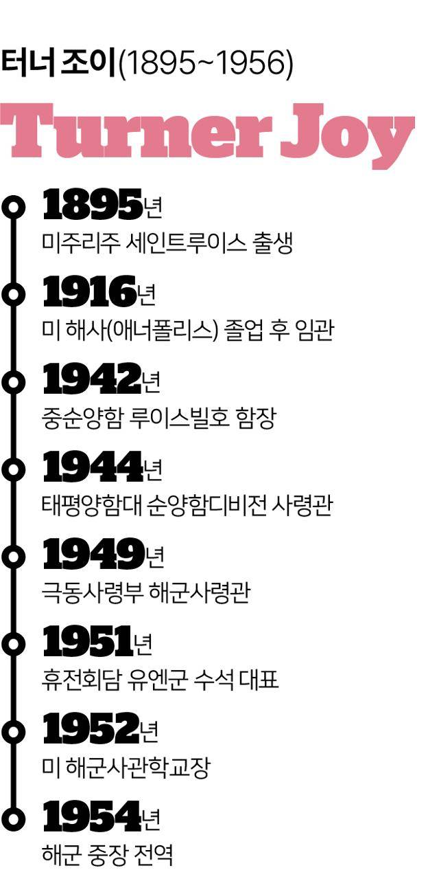 터너 조이 이력. 송정근 기자