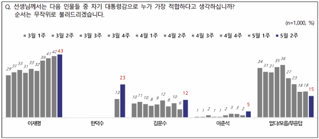 전국지표조사 홈페이지 캡쳐