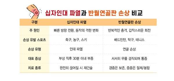 사진=강동경희대병원 제공