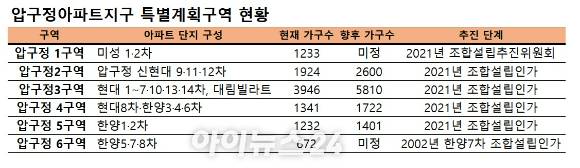 압구정아파트지구 재건축사업 현황 [사진=이효정 기자 ]
