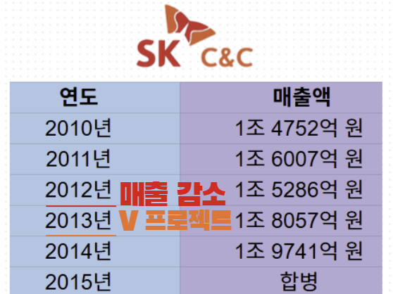 출처 : 금융감독원 전자공시