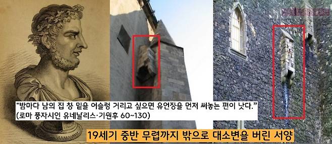 서양에서는 창밖으로 요강 속 오물(때로는 요강 째)을 던져버리는 일이 비일비재했다. 로마의 풍자 시인 유베날리스은 “당신의 머리 위에 요강의 내용물만 쏟아지면 다행으로 여길 줄 알라”고 했다.