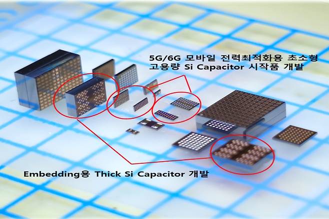 ‘반도체 소부장 테스트베드 기술개발사업’으로 국산화에 성공한 5G AP전력 최적화용 실리콘 캐퍼시터 개요. 나노종합기술원