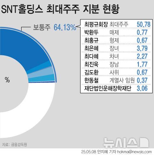 [서울=뉴시스]