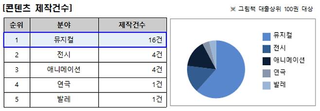 국립중앙도서관 제공