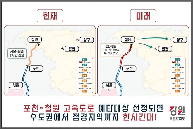 강원도 제공