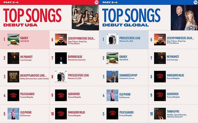 캣츠아이, 스포티파이 '톱 송 데뷔' 미국 1위·글로벌 2위 [스포티파이 공식 SNS 캡처. 재판매 및 DB 금지]