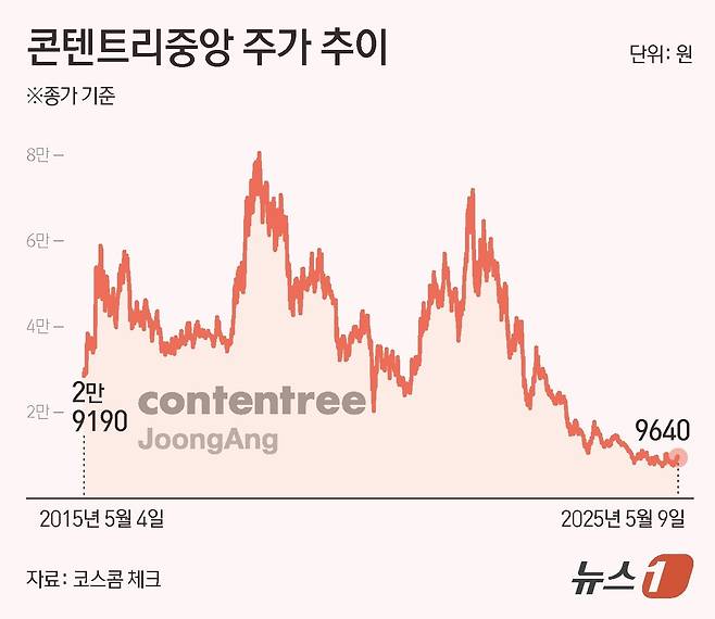 ⓒ News1 김초희 디자이너