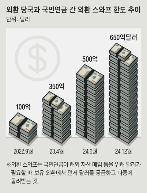 그래픽=이철원