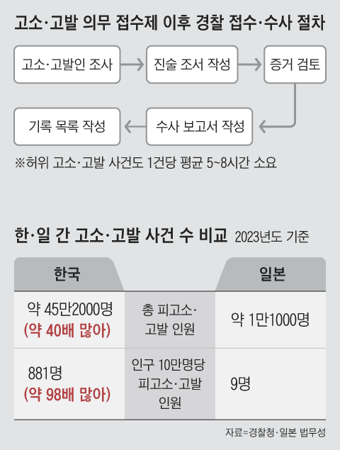그래픽=박상훈