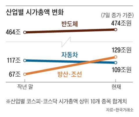 그래픽=이진영