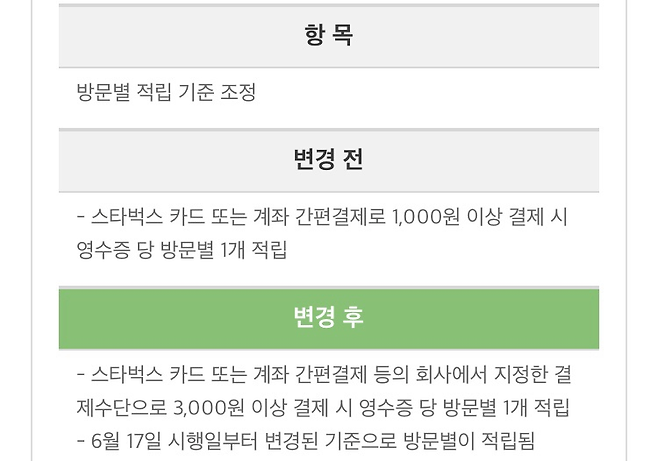 image.png 스타벅스, 그린 등급 회원에게도 무료 음료 쿠폰 준다