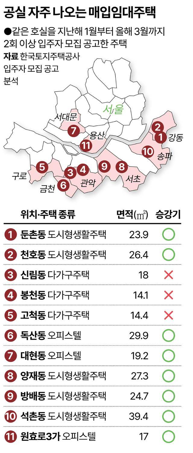 그래픽=강준구 기자