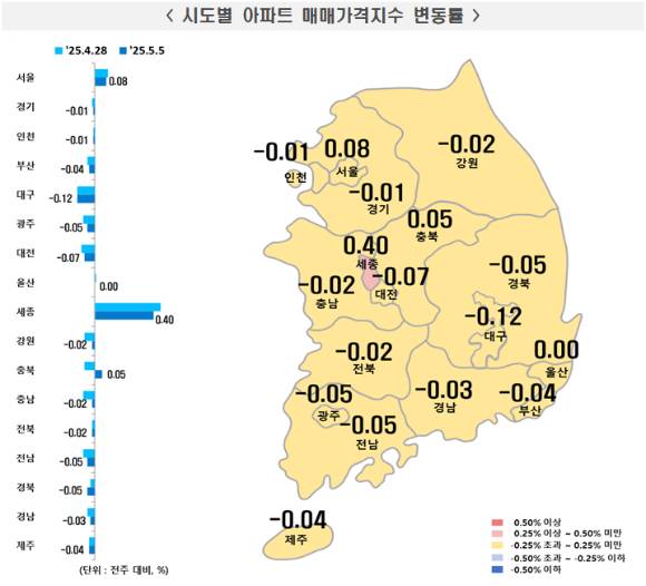 5월 1주 시도별 아파트 매매가격지수 변동률. [사진=한국부동산원]