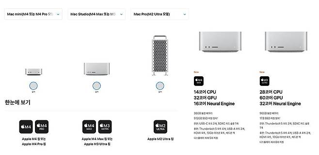 맥 미니는 M4 및 M4 프로, 맥 스튜디오는 M4 맥스 및 M3 울트라, 맥 프로는 M2 울트라를 탑재한다. 우측 이미지는 M4 맥스 및 M3 울트라 제품의 스펙 차이 / 출처=애플코리아