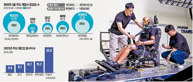 경기 화성 현대트랜시스 시트연구센터에서 연구원들이 시트 충돌 시험을 준비하고 있다.  /현대트랜시스 제공
