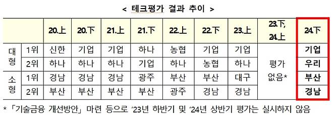 [금융위원회 제공]