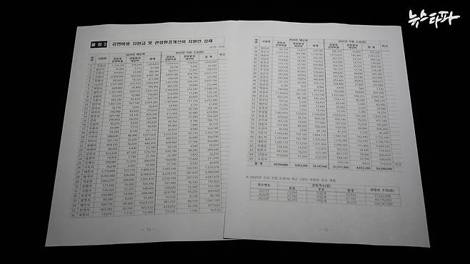 지난해와 올해 각 사찰별로 지원된 문화재 관람료 감면 보조금 현황