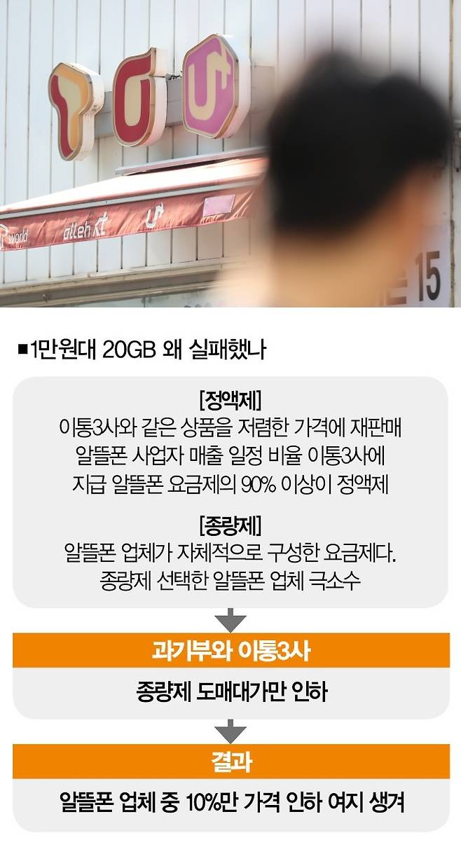 [사진 | 뉴시스]