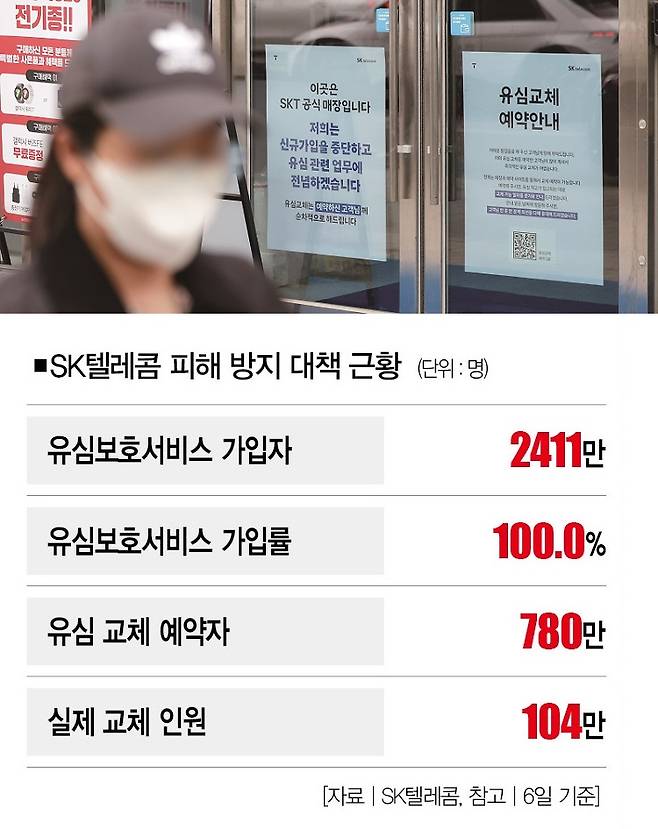 [사진 | 뉴시스]