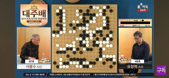 유창혁 9단(흑)과 서봉수 9단(백)이 대국을 벌이고 있는 가운데 인공지능 승리 예상 그래프는 흑의 확실한 우세를 가리키고 있다.(사진 K바둑 캡처)