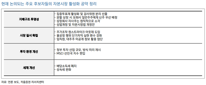 키움증권