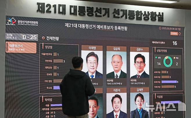 [과천=뉴시스] 김금보 기자 = 제21대 대통령선거를 25일 앞둔 지난 9일 오전 경기 과천시 중앙선거관리위원회 선거종합상황실에 예비후보등록현황이 표시돼 있다. 2025.05.09. kgb@newsis.com