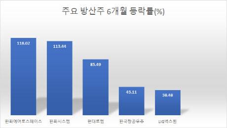 *출처: KRX정보데이터시스템(8일 종가 기준)