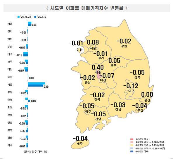 5월 첫째주 지역별 아파트 매매가격 동향 (자료=한국부동산원)