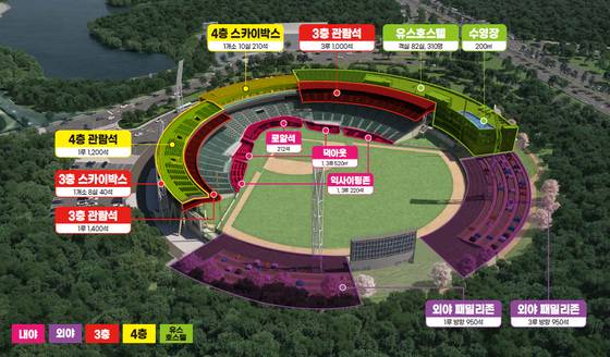 울산 문수야구장 유스호스텔 조성 사업 관련 조감도. 자료 울산시