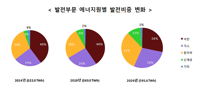 산업통상자원부 제공