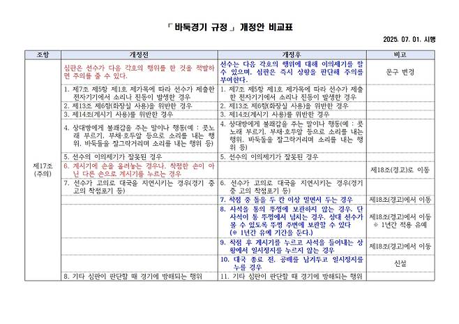 쿠키뉴스에서 한국기원으로부터 입수한 바둑룰 개정안. 오는 7월1일부터 시행된다.