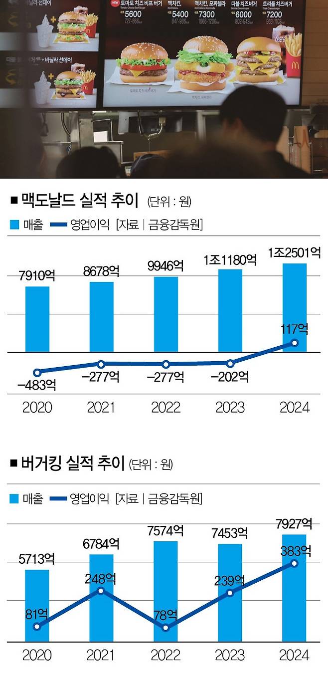 [사진 | 뉴시스]