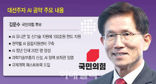 김문수 국민의힘 후보 AI공약 주요내용[이데일리 문승용 기자]