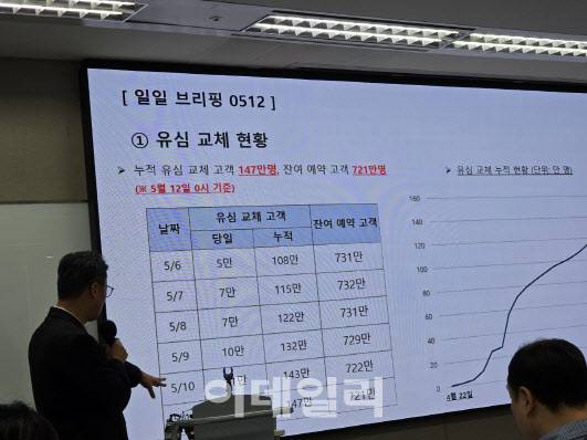 김희섭 SKT PR센터장이 12일 일일브리핑을 하고 있다(사진=윤정훈 기자)