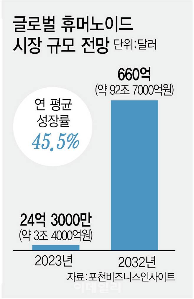 [이데일리 김정훈 기자]