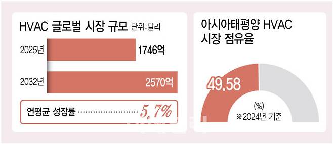 [이데일리 김정훈 기자]