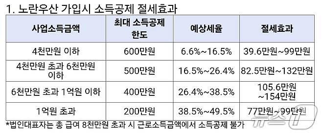 (중소기업중앙회 제공)