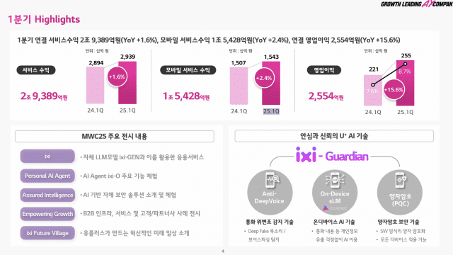 유플러스 1분기
