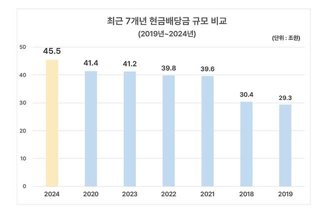 한국상장회사협의회 제공