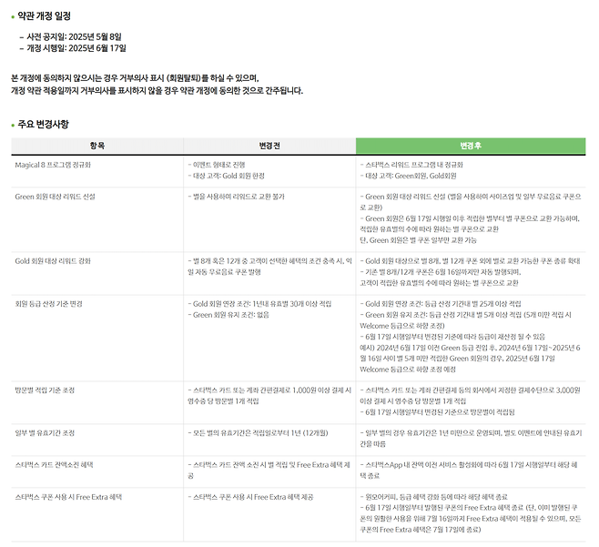 image.png 스타벅스 6월 17일부터 Free Extra 혜택 종료 및 혜택 축소