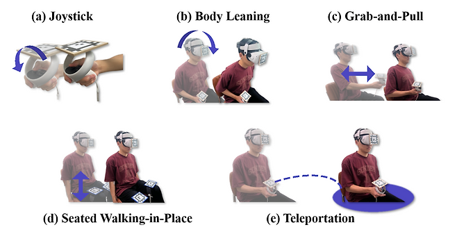 차량 내 VR 이동방식 구현 및 분석. GIST 제공