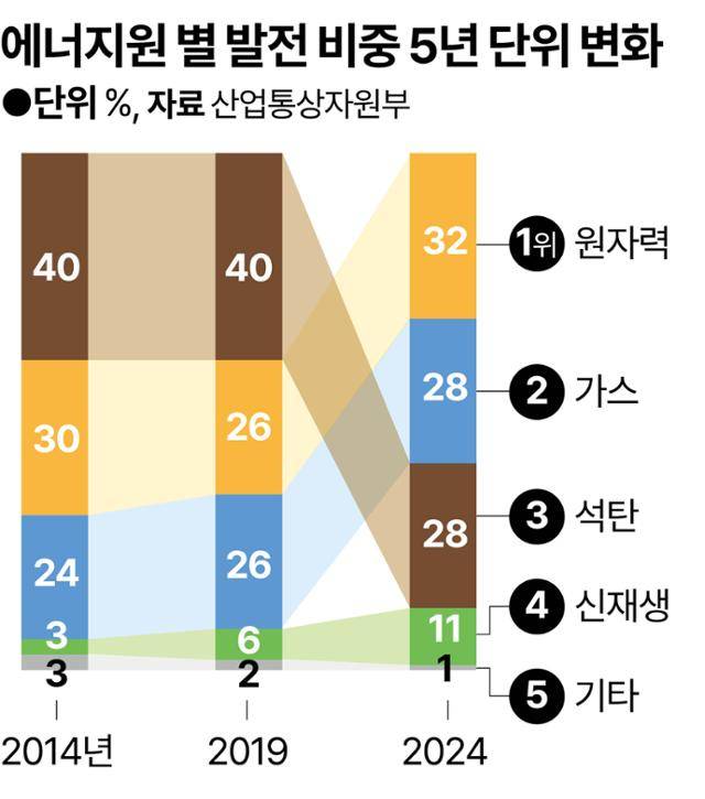 그래픽=강준구 기자