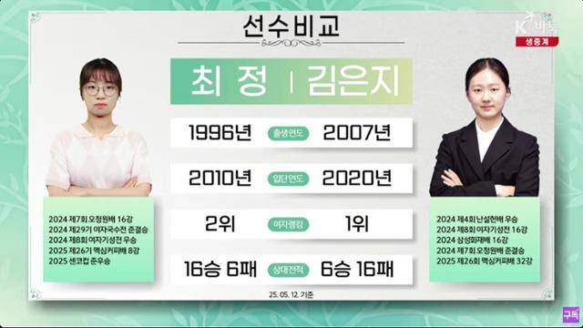 K바둑 유튜브 캡처