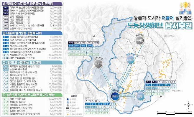 양산 농촌개발 시행계획 종합사업계획도./사진=경남도