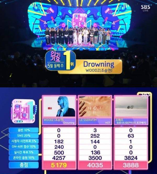 [서울=뉴시스] 우즈 '드라우닝' 1위. (사진 = SBS TV '인기가요' 캡처) 2025.05.12. photo@newsis.com *재판매 및 DB 금지