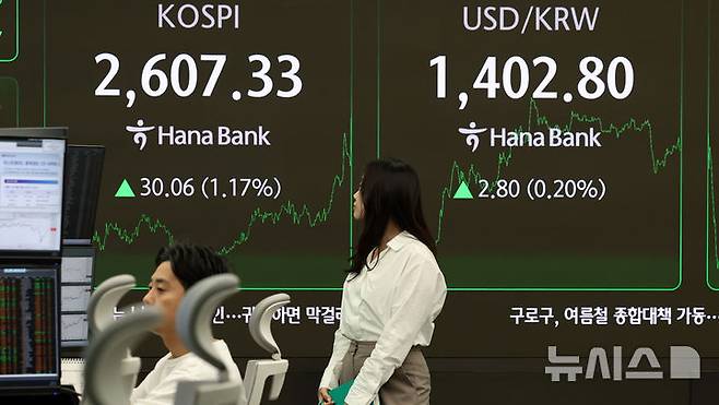 [서울=뉴시스] 이영환 기자 = 코스피가 전 거래일(2577.27)보다 30.06포인트(1.17%) 상승한 2607.33에 마감한 12일 오후 서울 중구 하나은행 딜링룸 전광판에 지수가 표시되고 있다.코스닥 지수는 전 거래일(722.52)보다 2.88포인트(0.4%) 오른 725.4,서울 외환시장에서 원·달러 환율은 전 거래일 주간거래 종가(1400원)보다 2.4원 오른 1402.4원에 주간 거래를 마무리했다. 2025.05.12. 20hwan@newsis.com