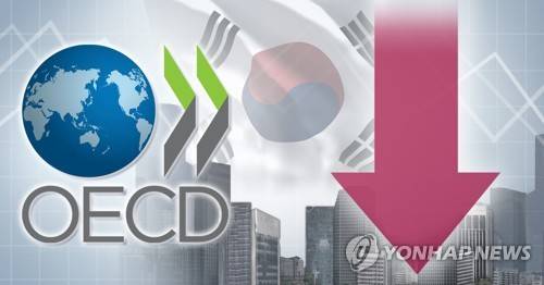 OECD 한국경제 하락 전망 (PG) [연합뉴스 제공]